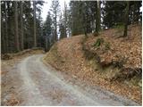 Zgornja Besnica (Podrovnik) - Sveti Jošt nad Kranjem